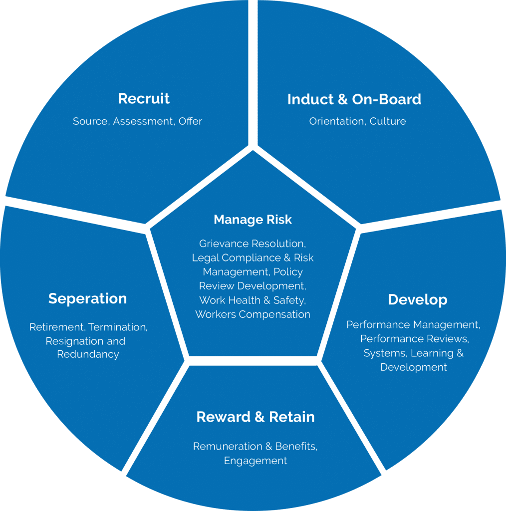 Small business HR support