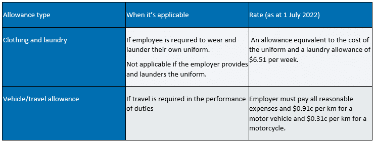 Allowances – applicable to all employees