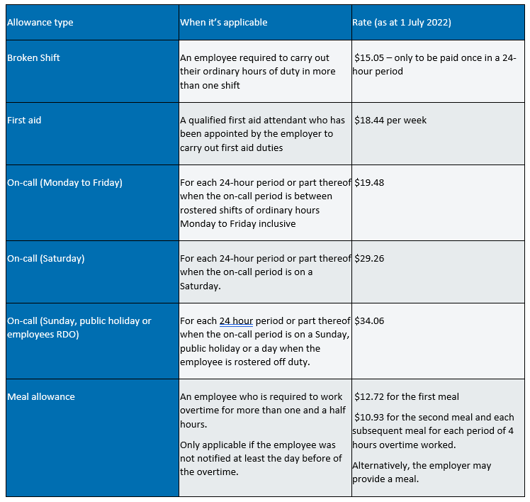 Allowances – other than veterinary surgeons