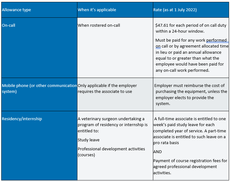 Allowances –veterinary surgeons